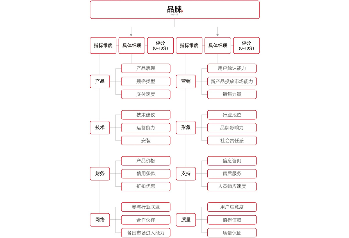 南京品牌策劃