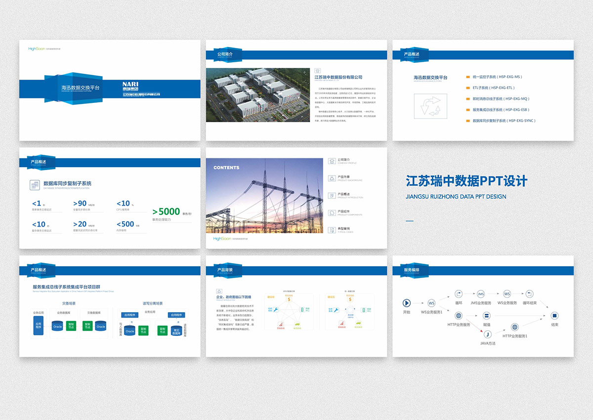 南京PPT設(shè)計(jì)公司案例